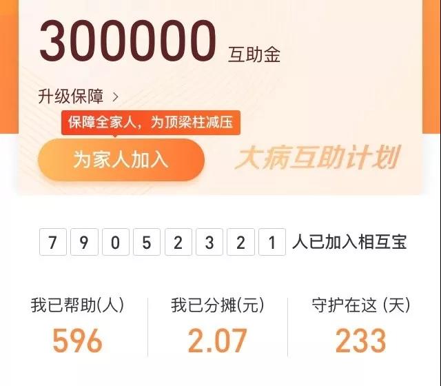 相互宝分摊金暴涨100多倍还值得加入吗