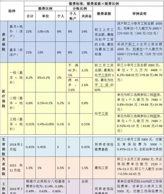 少儿重疾险对比一览表有什么区别？