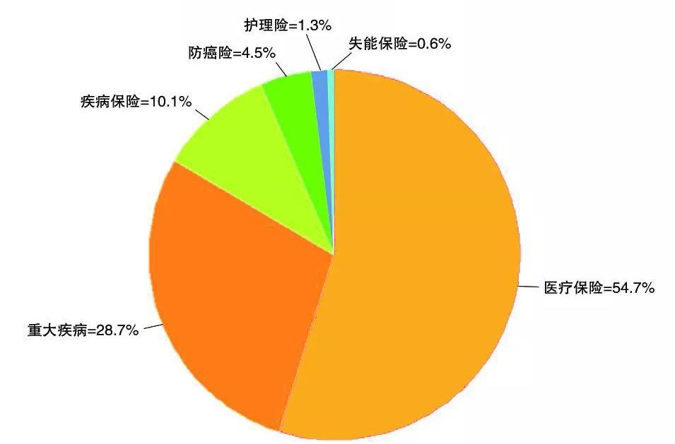 重疾险哪个性价比高