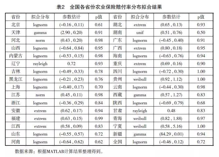 寿险赔付率