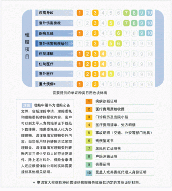 中国太平退保险能退回多少钱