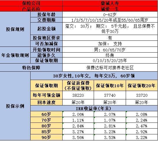 一次性投入3万养老保险