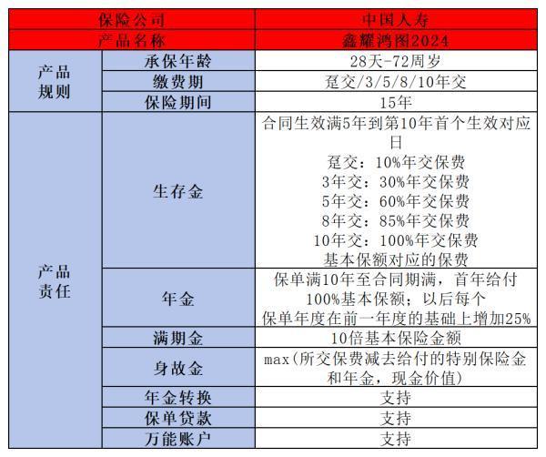 鑫耀鸿图年金保险