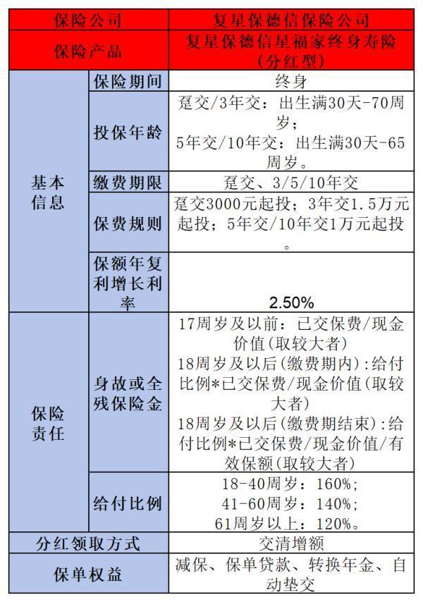 增额终身寿险