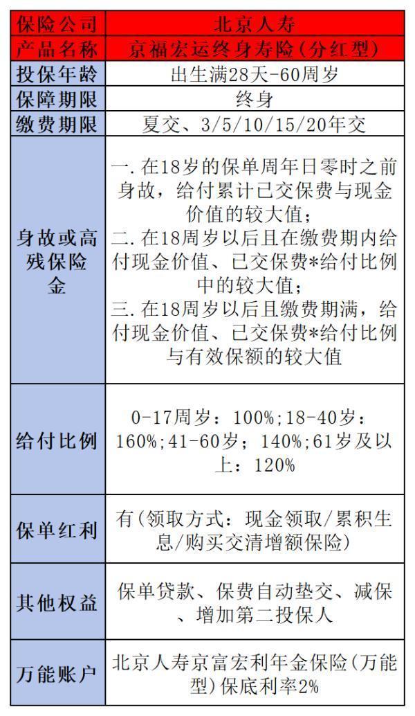 60岁老人交什么保险