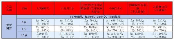 重疾险买哪个好