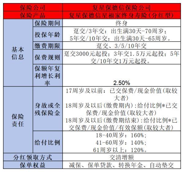 高收益的增额终身寿险