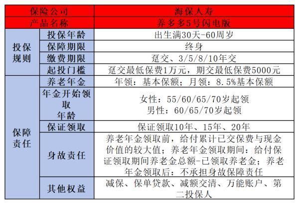 养多多5号闪电版怎么样