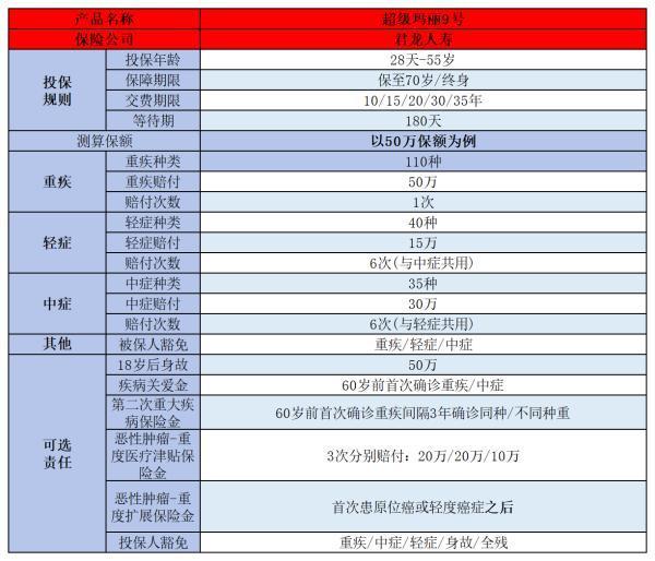 如何选对重疾险