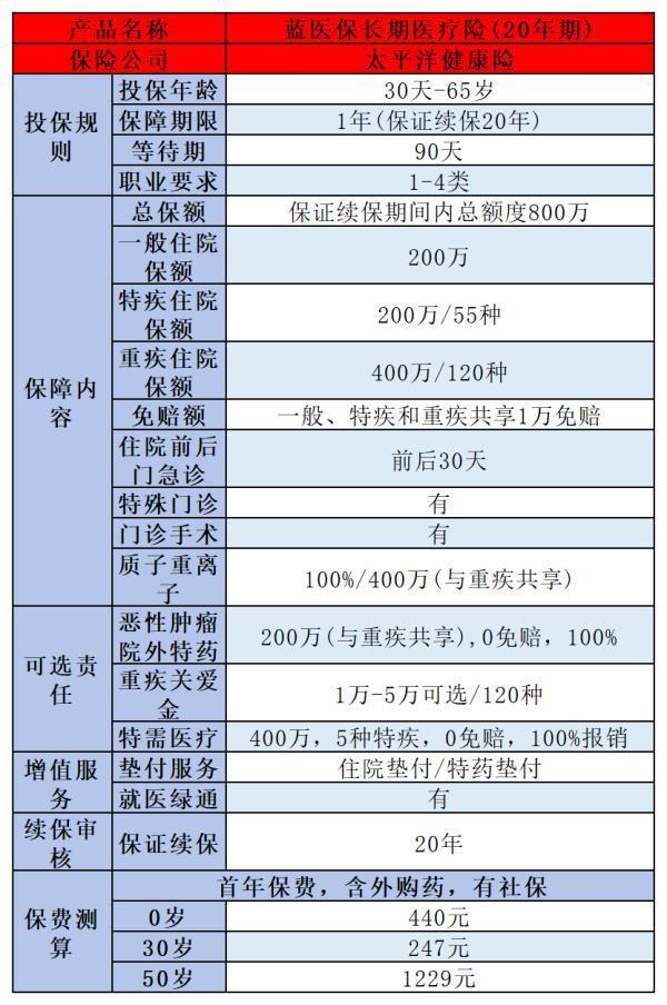 2024年哪个蚂蚁保保险值得购买？附两款产品推荐！