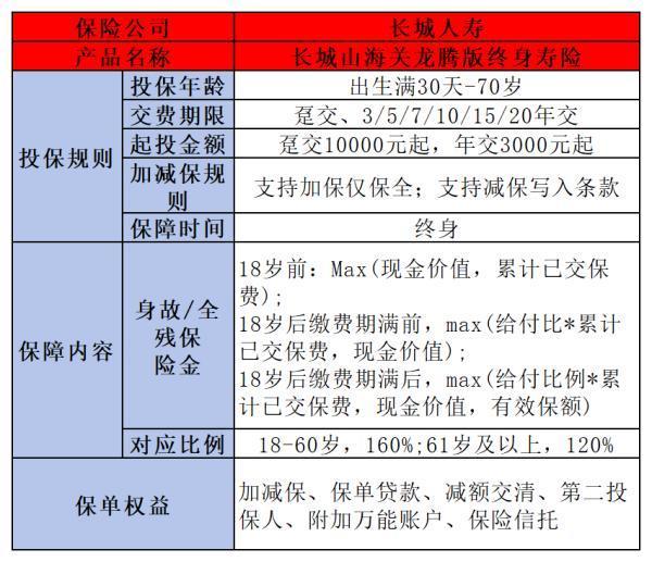 增额终身寿险