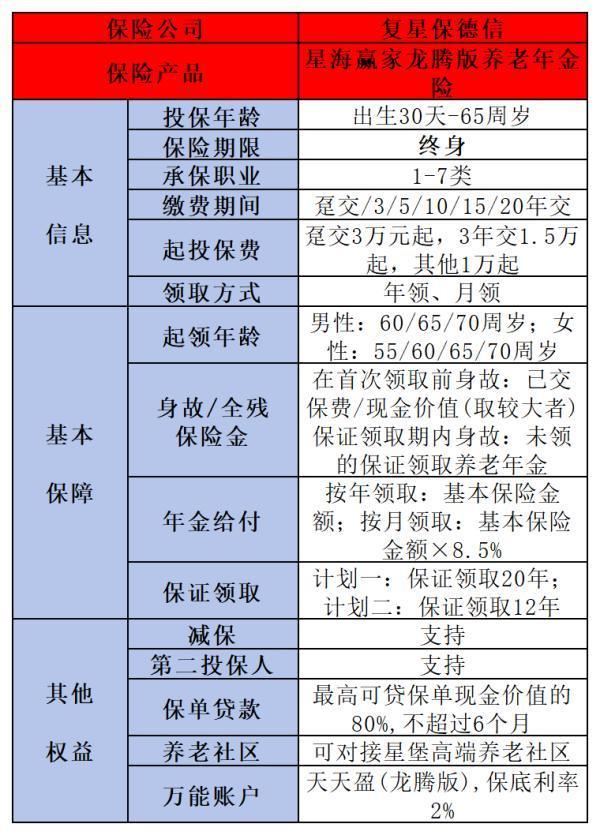 养老年金险哪个好