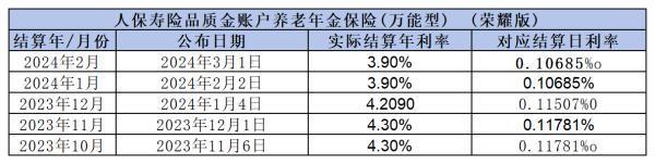 万能账户哪家强