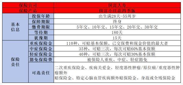 30-40岁人群重疾险推荐，都是5000以下保费的！