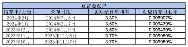 万能账户哪家强