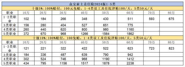 雇主险保费