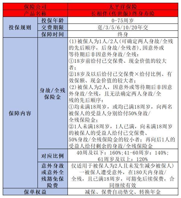 太平洋长相伴传世版2024如何