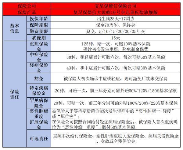 大黄蜂10号重疾险