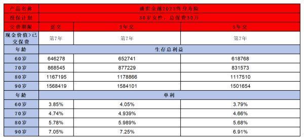 平安盛世金越2023终身寿险