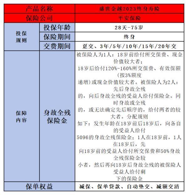 平安盛世金越2023终身寿险