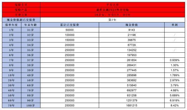 平安盛世金越2023终身寿险