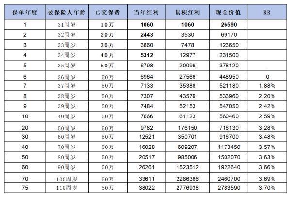 一生中意保险下架了吗