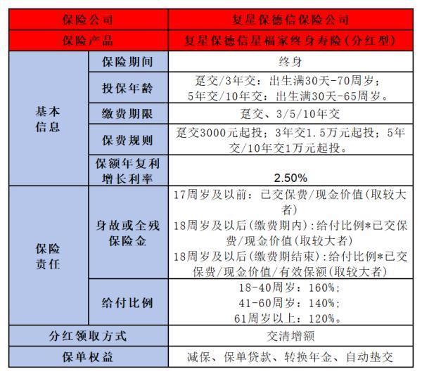 一生中意保险下架了吗