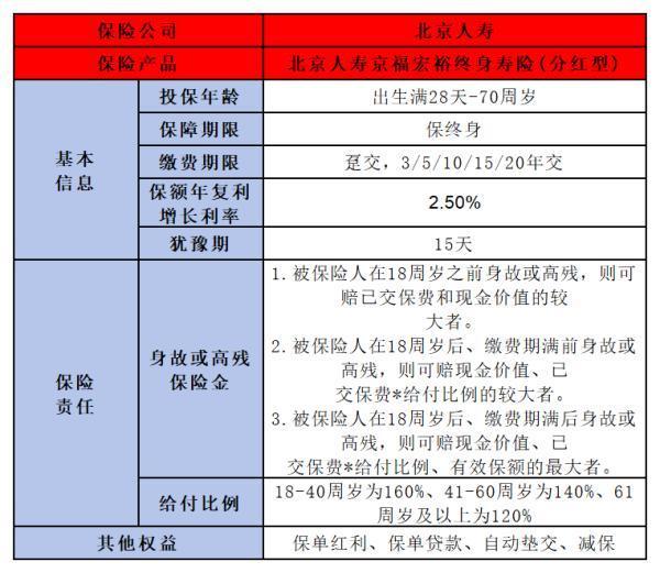 一生中意保险下架了吗