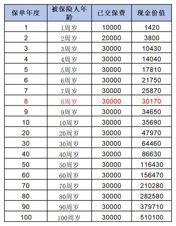 一生中意保险下架了吗