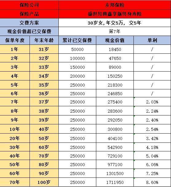 盛世经典鑫享版终身寿险