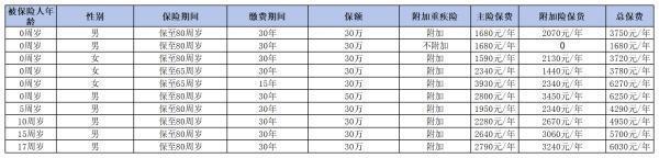 少儿如意全能两全产品概述，优缺点有哪些呢？