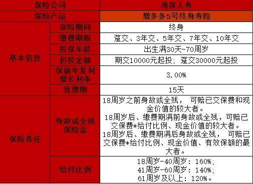 海保增多多5号