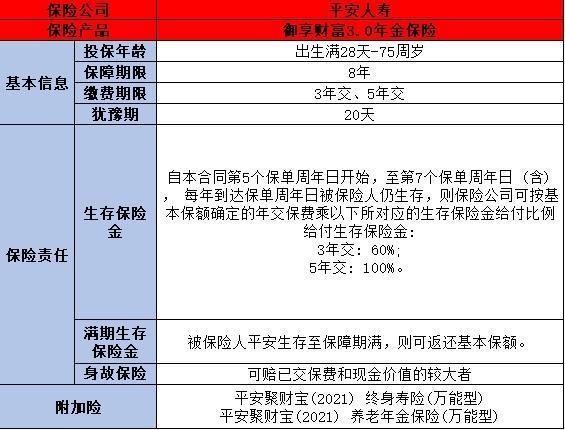 目前市场好的年金险