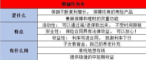 增额寿险是什么