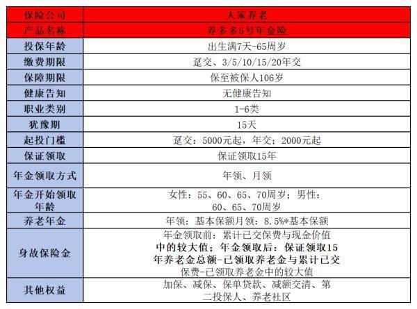 商业养老保险一年交多少钱？附多款产品价格！