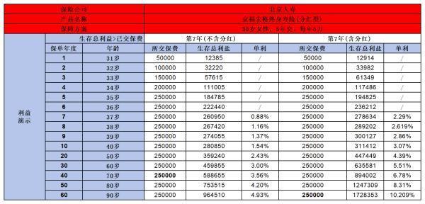 2023年热门终身寿险