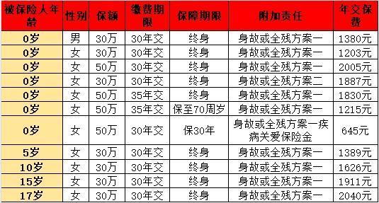 青云卫3号与小青龙2号