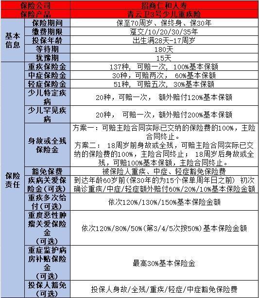 青云卫3号与小青龙2号