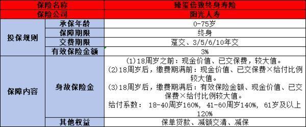 阳光臻玺倍致终身寿险值得购买吗