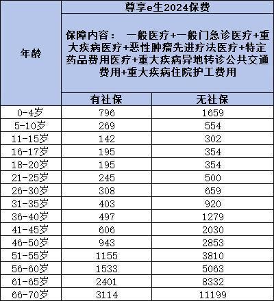 众安600万保险是真是假啊？真的能赔吗？