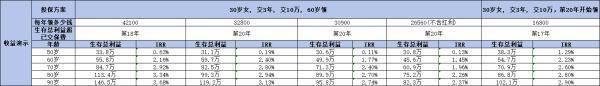 目前好的年金险产品有哪些