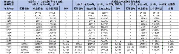 君龙龙抬头3.0龙跃版和光明慧选卓越版哪个好