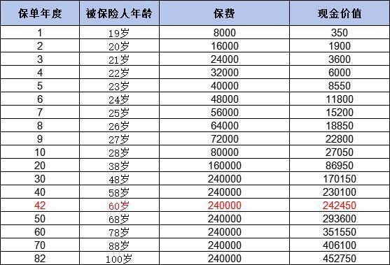 交了9年的平安福是退还是留