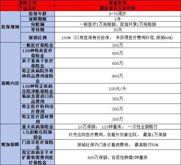 微信上的微医保600万靠谱吗