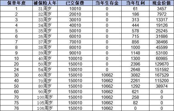 泰康岁月有约养老保险怎么样