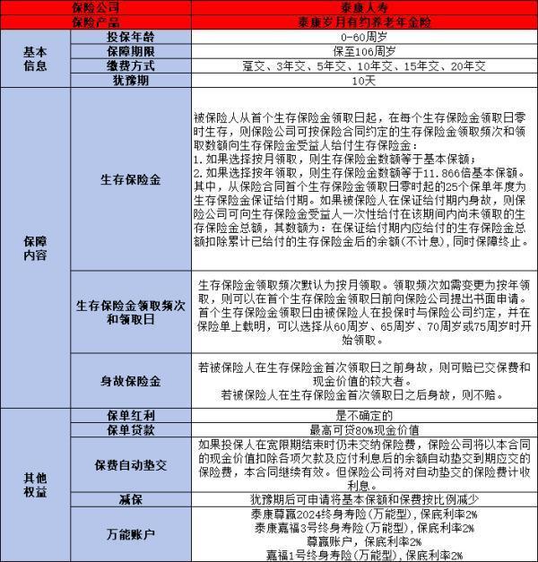 泰康岁月有约养老保险怎么样