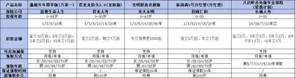 目前好的年金险产品有哪些