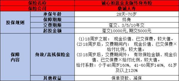 鼎诚诚心如意金龙版终身寿险如何