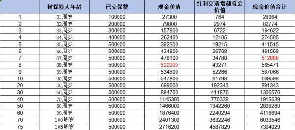 被银行忽悠买了保险能退吗？可以退多少啊？