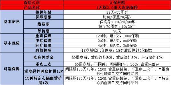 疾病险保险公司排名大盘点，从两个角度盘点！